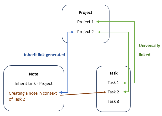 Inherit links ERD